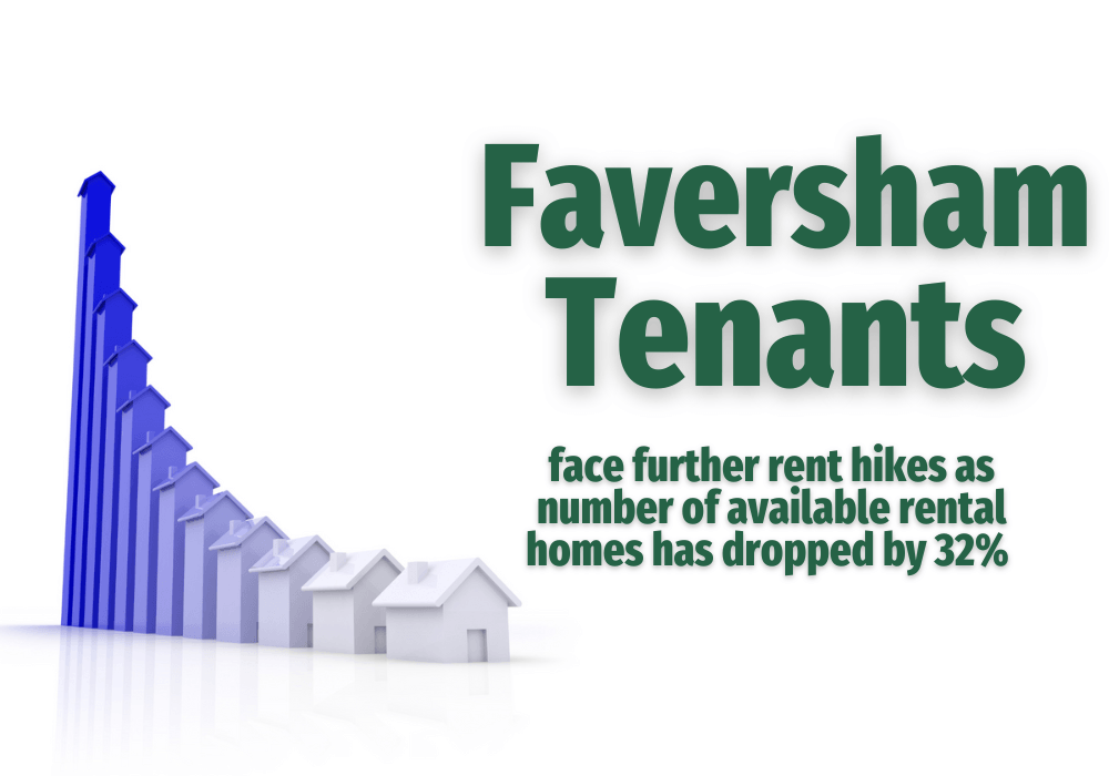 Faversham Tenants Face Further Rent Hikes, as the Number of Available Rental Homes Drops by 32%