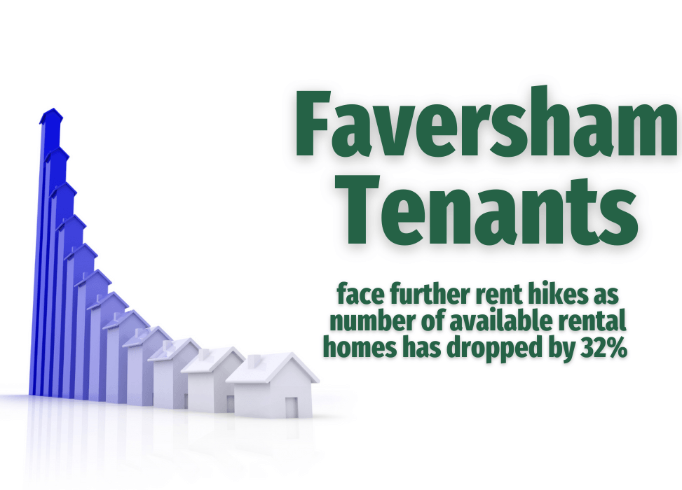 Faversham Tenants Face Further Rent Hikes, as the Number of Available Rental Homes Drops by 32%